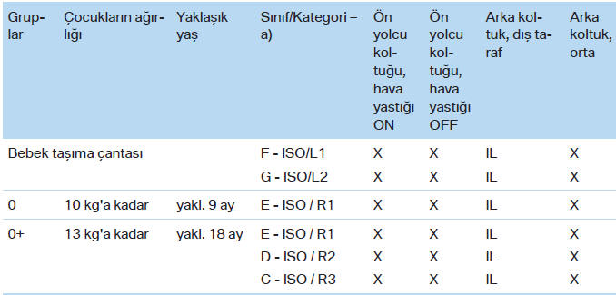 Uygun ISOFIX çocuk emniyet sistemleri