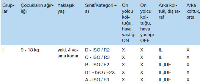 Uygun ISOFIX çocuk emniyet sistemleri