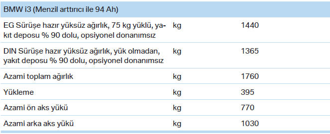 Ağırlıklar