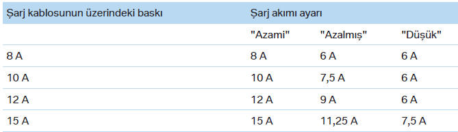 Genel bakış