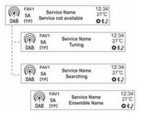 DAB-DAB açık/DAB-FM kapalı