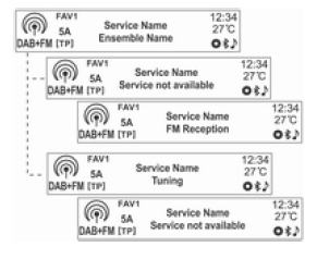 DAB-DAB kapalı/DAB-FM açık