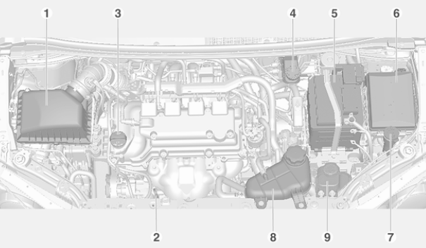 Benzinli motor - 1.4