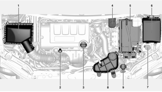 Benzinli motor - 1.4 turbo