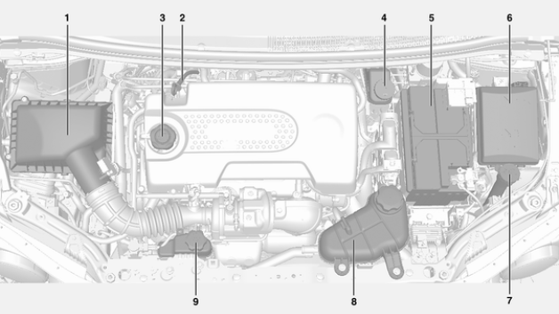 Dizel motor - 1.3