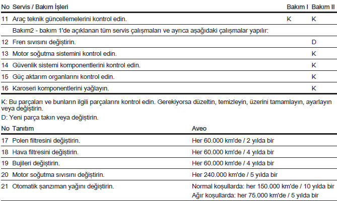 Servis Planı