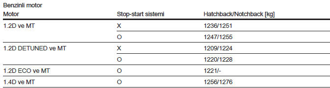 Maksimum boş ağırlık, sürücü dahil (75kg)