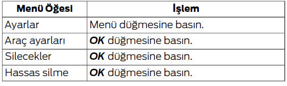 Silecekler ve cam yıkayıcıları