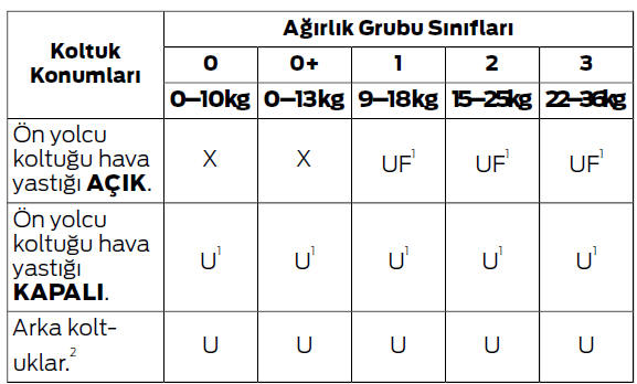 Çocuk güvenliği