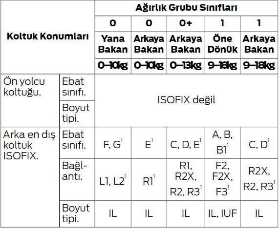 Çocuk güvenliği