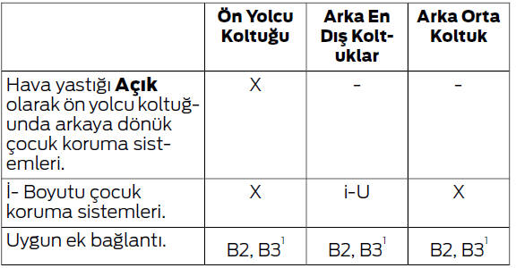 Çocuk güvenliği