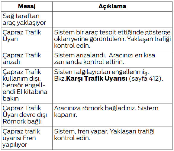 Bilgi ekranları