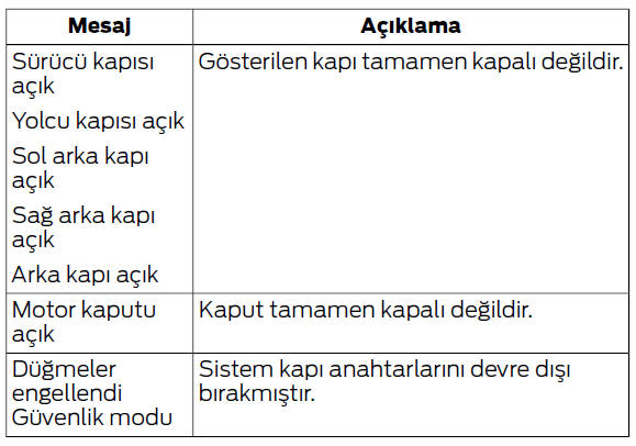 Bilgi ekranları