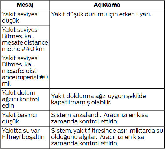 Bilgi ekranları