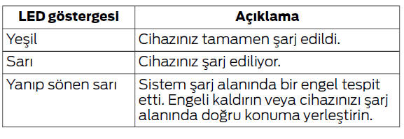 Kablosuz Aksesuar Şarj Cihazı