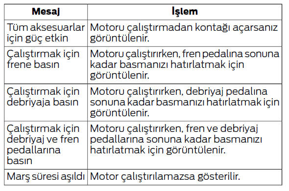 Motorun Çalıştırılması ve Durdurulması