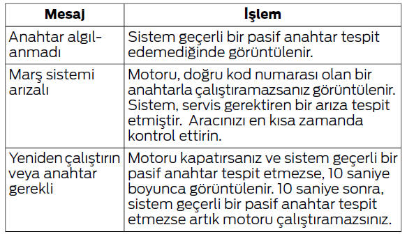 Motorun Çalıştırılması ve Durdurulması