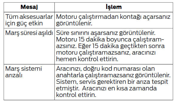 Motorun Çalıştırılması ve Durdurulması