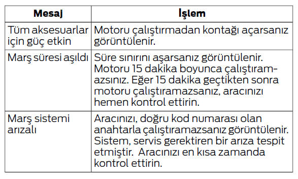 Motorun Çalıştırılması ve Durdurulması