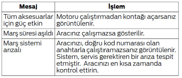 Motorun Çalıştırılması ve Durdurulması