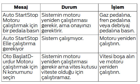 Özel Sürüş Karakteristikleri