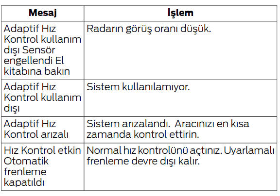 Hız kontrol sistemi