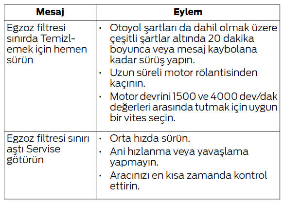 Motor Emisyon Kontrolü