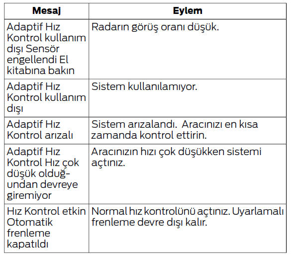 Hız kontrol sistemi