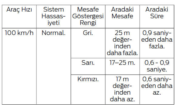 Sürüşe Yardımcı Özellikler