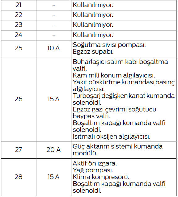 Sigortalar