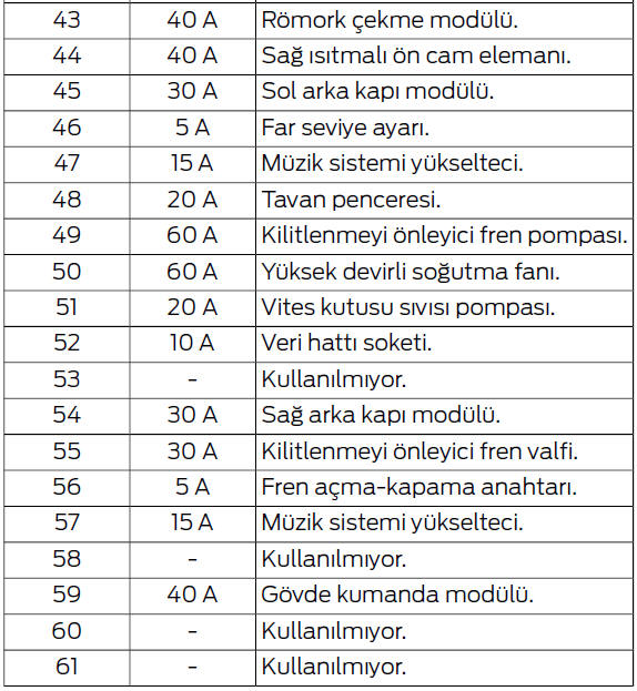 Sigortalar