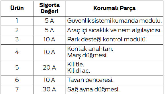 Sigortalar