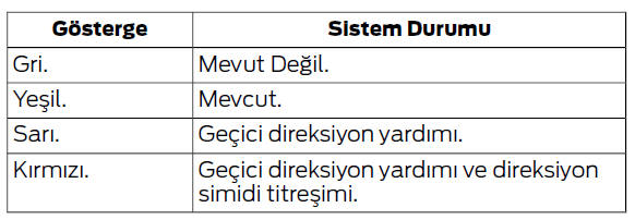 Sürüşe Yardımcı Özellikler