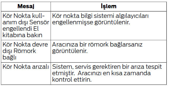 Sürüşe Yardımcı Özellikler