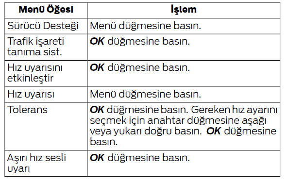 Sürüşe Yardımcı Özellikler