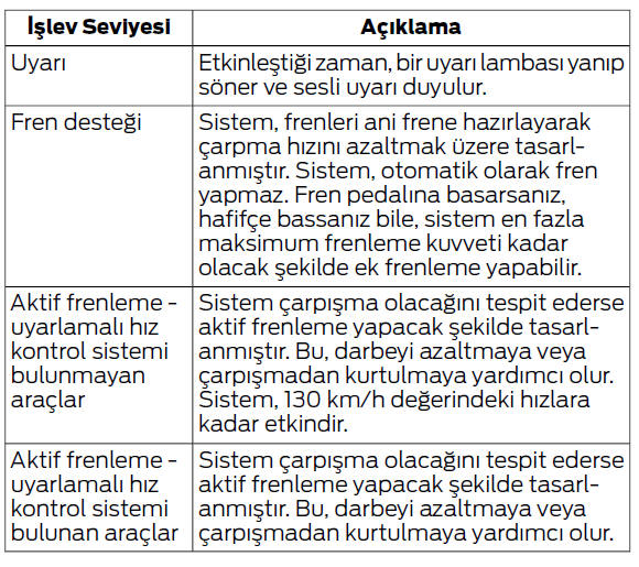 Sürüşe Yardımcı Özellikler