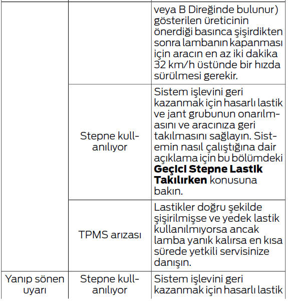 Tekerlekler ve Lastikler