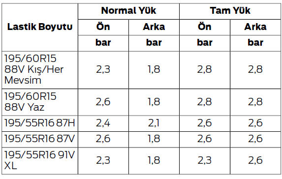 Tekerlekler ve Lastikler