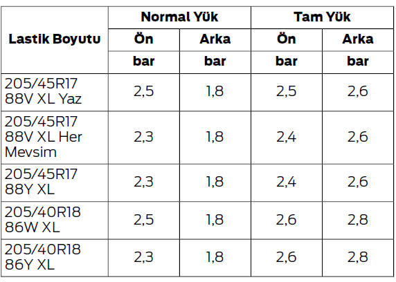 Tekerlekler ve Lastikler