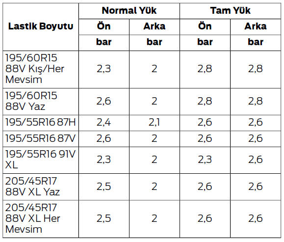 Tekerlekler ve Lastikler