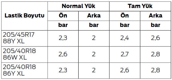 Tekerlekler ve Lastikler