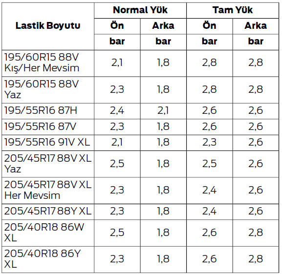 Tekerlekler ve Lastikler