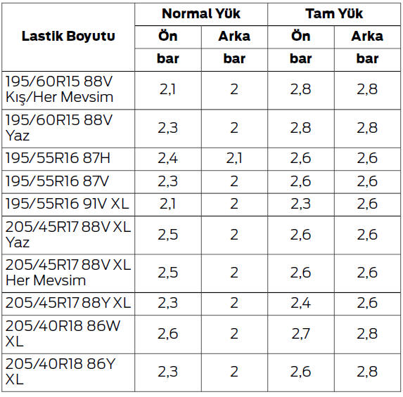 Tekerlekler ve Lastikler