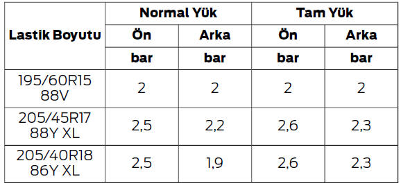 Tekerlekler ve Lastikler