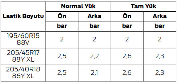 Tekerlekler ve Lastikler