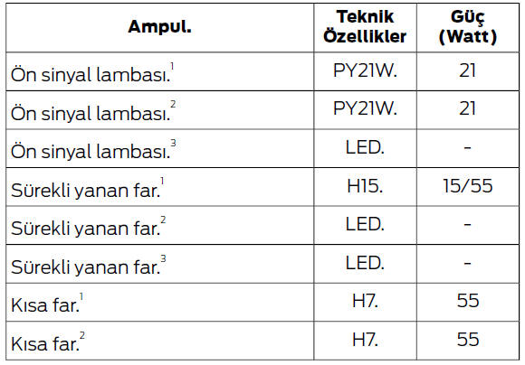 Teknik özellikler