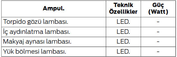 Teknik özellikler