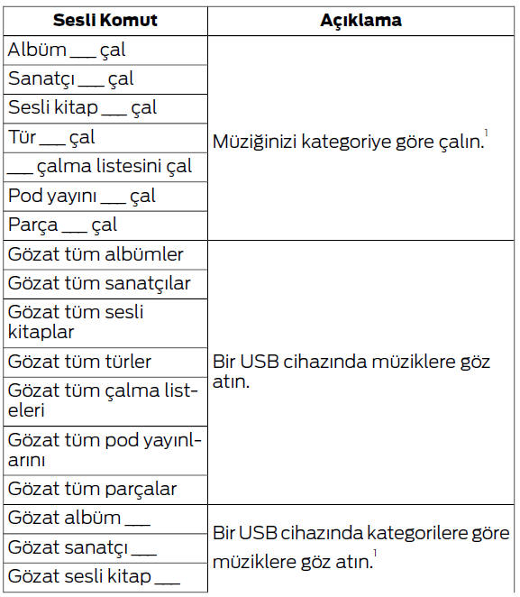 SYNC 3