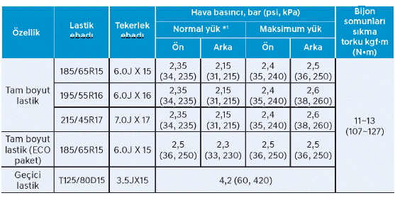 Lastikler ve jantlar