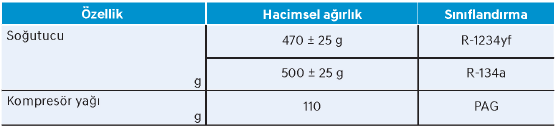 Klima sistemi